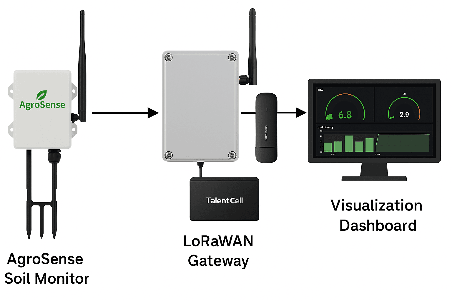 Soil Monitor
